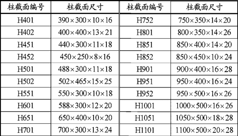 钢结构节点构造图资料下载-单层房屋钢结构节点构造详图