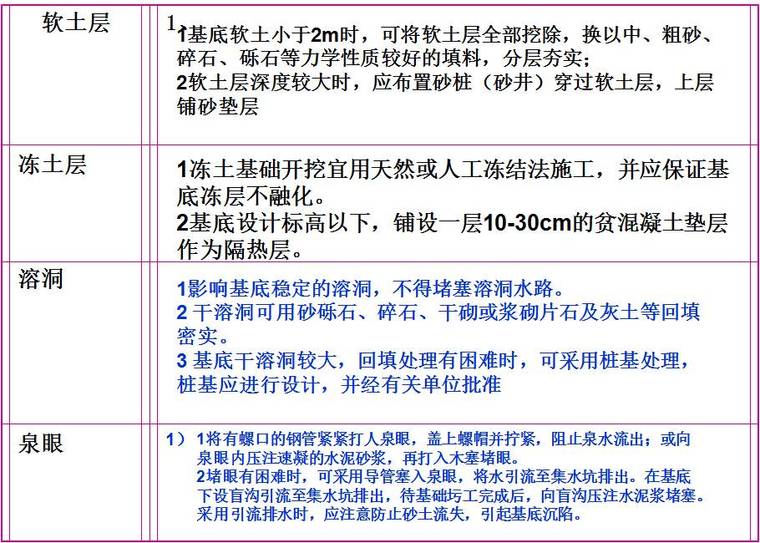 终于搞懂桥梁扩大基础各个施工细节，整理的太不容易了！_42