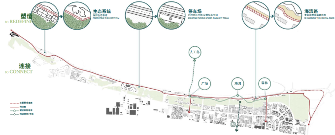 [山东]海滨生态城市地标黄金海岸景观规划设计方案-生态修复策略