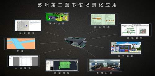 场景化应用是BIM应用价值落地的最佳途径_8