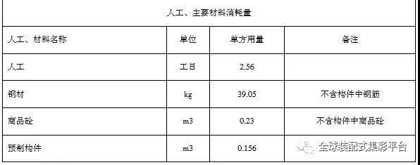 装配式建筑推广的重点 !!造价成本_8