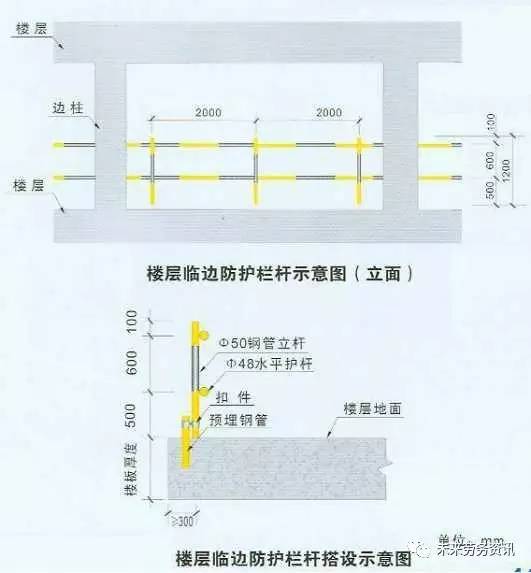 施工现场各个临边防护的做法，这才是真正的规范要求！_4