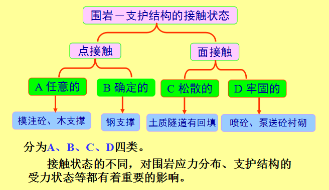 地下工程及隧道资料下载-[全国]地下工程施工—隧道支护技术（共38页）