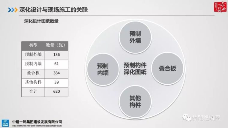 典型装配整体式剪力墙住宅施工要点分析_38