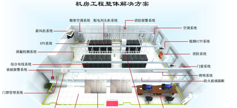 中心机房工程施工组织设计资料下载-机房工程施工组织设计