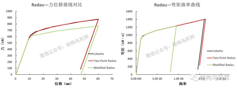 宏观梁柱单元的强度软化模拟_7