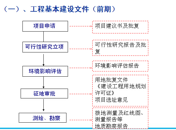 64位天正建筑T20资料下载-建筑工程资料管理（64页）