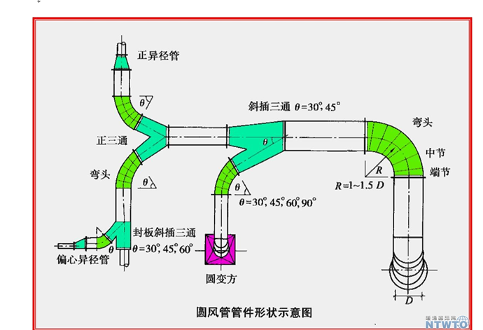 通风-空调工程施工图预算-通风安装工程量计算-风管示意图