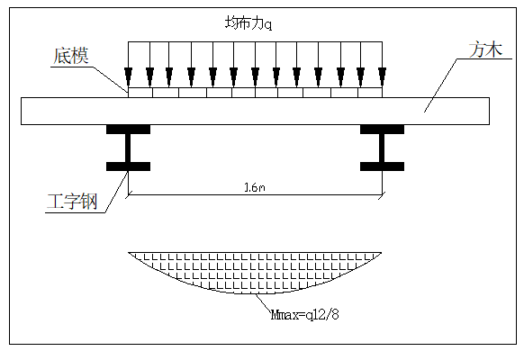 [河南]公路桥盖梁抱箍法施工方案_3