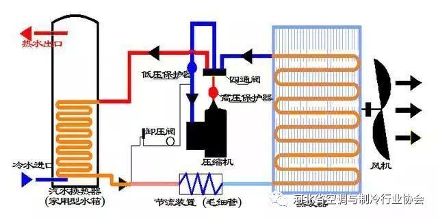 空气源热泵系统，看了就懂了！_3