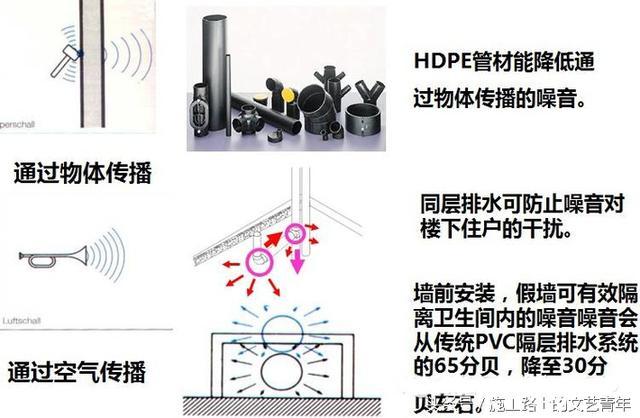 看完万科卫生间同层排水技术标准，实现我的马桶位置我做主！