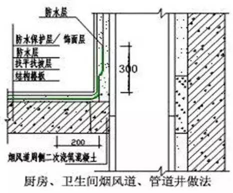 防渗漏节点做法大全，高清节点图_22