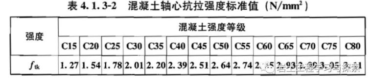 受弯受剪受扭验算资料下载-混凝土冲切和剪切的区别与联系