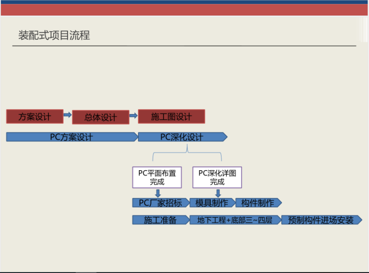 装配式建筑设计案例介绍-中建院马海英_4