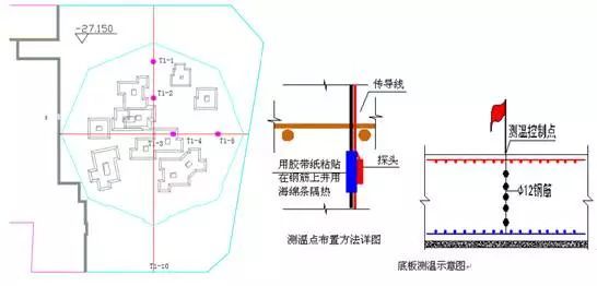 如何做好“大体积混凝土”工程质量控制？看高大上工程的七项对策_5