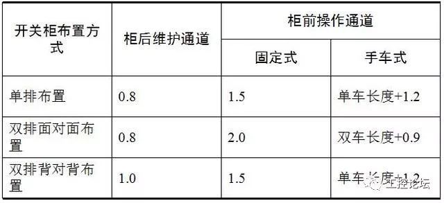 电气施工图中配电系统图该怎么识读？_9