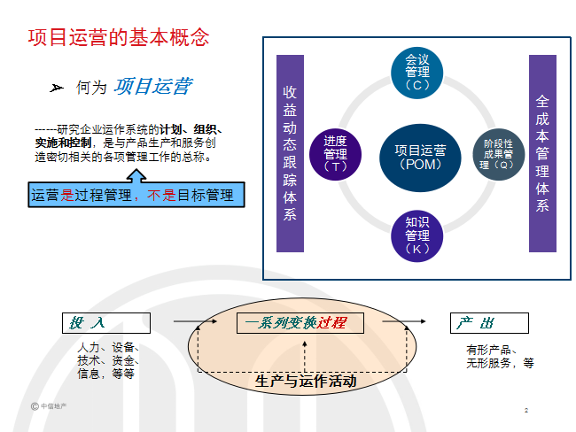 房地产运营基础知识-项目运营的基本概念