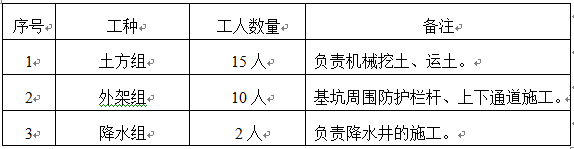 深基坑工程安全专项方案Word版（共20页）_2