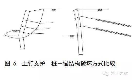 复合型土钉支护形式、简介、钉锚区别_15