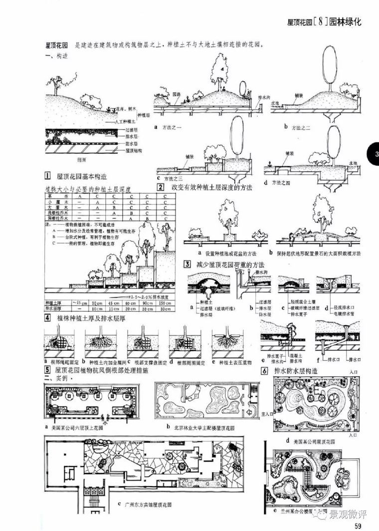 第三版建筑设计资料集资料下载-景观常用规范