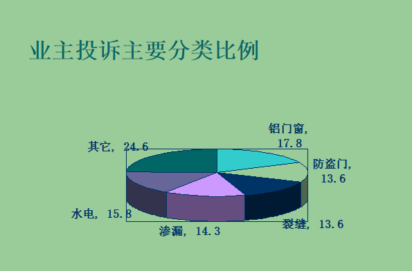 铝门窗安装工程施工工艺(PPT)_5