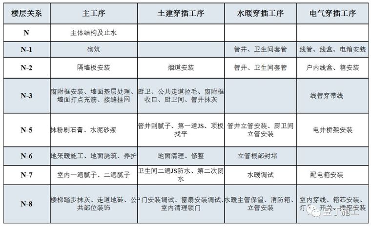 大穿插施工实例解析|施工现场临时用电如何做_2