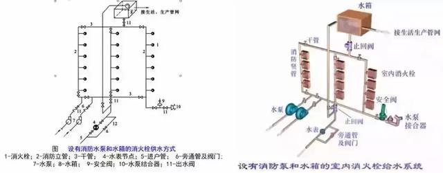 建筑给水排水工程识图基础知识，学起来！