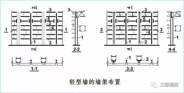 钢结构厂房吊车梁的设计特点！_12