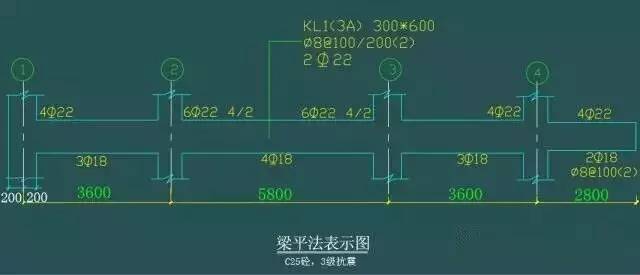 现浇梁施工经典解析资料下载-平法 、梁 、 配筋的经典算法