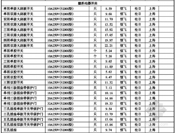 [泰州]2014年4月建筑工程材料价格信息（全套）76页-材料价格信息 