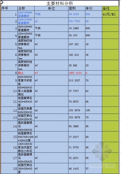 2018年石材板面单价资料下载-郑州市2011年4月石材价格信息