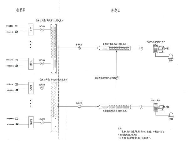 长深高速公路互通立交及接线机电工程图纸225张-对讲及报警系统构成图.jpg