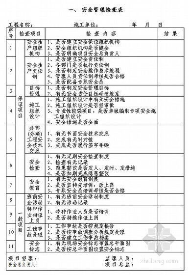 工程建设监理公司管理制度（含大量图表）-安全管理检查表 