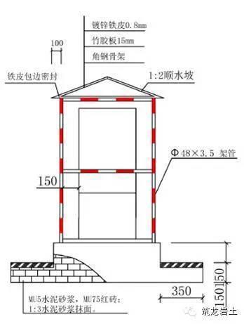 基坑工程安全生产标准化做法，三维图展示_10