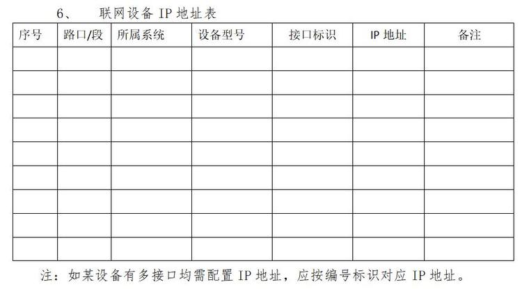 交通设施工程验收流程及竣工资料新模板-联网设备IP地址表