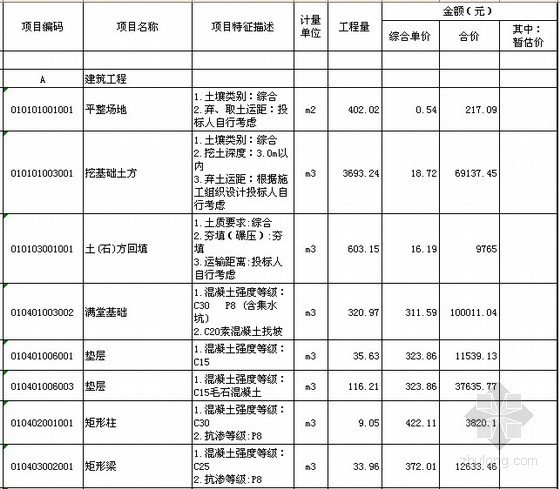城区雨水排水资料下载-[黑龙江]2013老城区内涝治理排水工程工程量清单报价（防洪泵站）