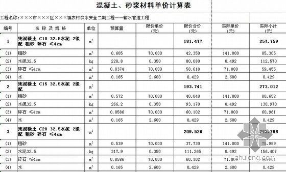 [福建]2012年输水管道、阀井、泵房土建及设备安装工程量清单预算及-混凝土、砂浆材料单价计算表