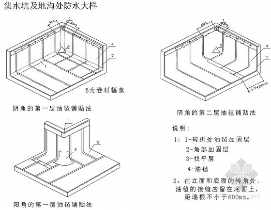 [北京]高档别墅投标施工组织设计（土建、水电安装）- 