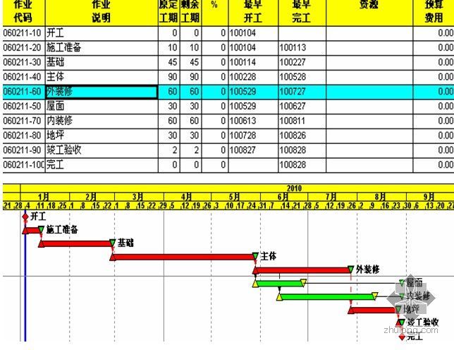钢筋混凝土楼板课程设计资料下载-[课程设计]南京某住宅小区施工规划
