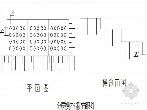 石方开挖安全技术交底资料下载-[云南]铁路隧道上方高边坡治理工程爆破开挖施工方案