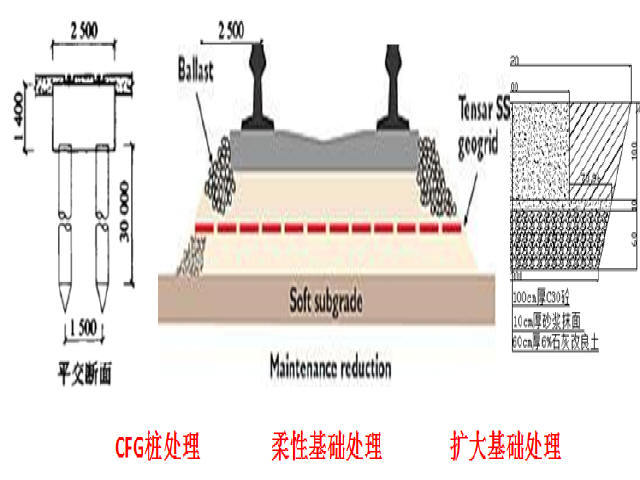 中铁制梁场工装设计图集CAD及结构检算培训资料（含勘察报告）-提梁机轨道