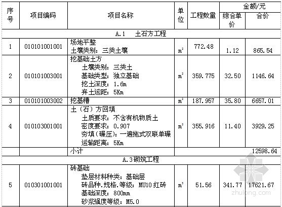 [毕业设计]6层办公楼建筑工程量清单报价及工程量计算(施工组织设计)-分部分项工程量清单报价表 