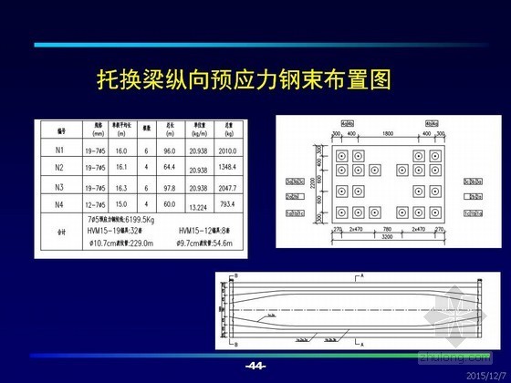 [广东]地铁代表性桩基托换工程技术详解57页（PPT 图文并茂）-托换梁纵向预应力钢束布置图 