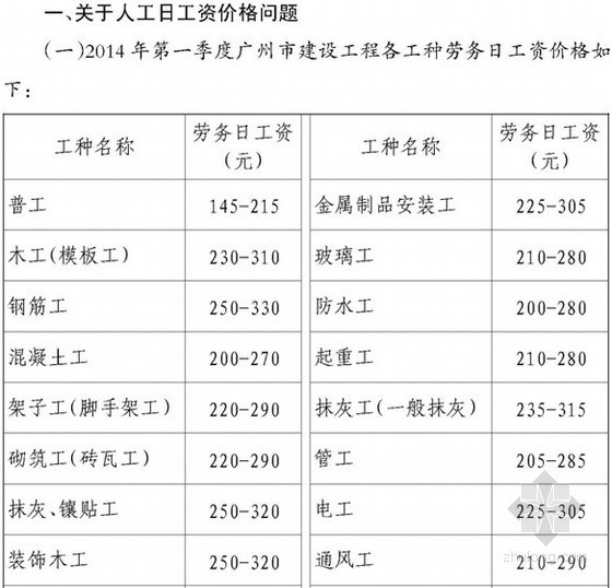 第二季度结算文件资料下载-[广州]2014年第一季度建设工程结算及有关问题说明