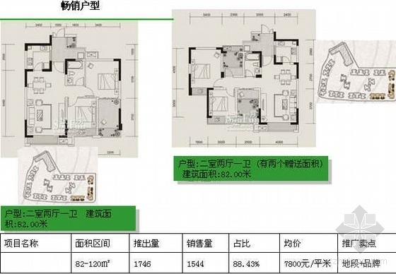 资中城南城市综合体设计资料下载-深圳某大型综合体项目提案