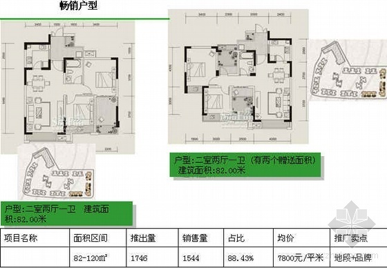 深圳某大型综合体项目提案