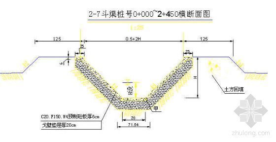 农田水利基本建设资料下载-农田水利灌区排水渠图