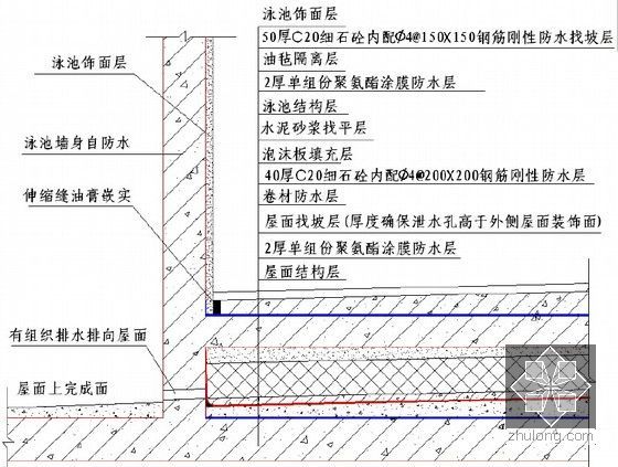 建筑工程标准施工工艺工法参考节点（2012版，节点图丰富）-屋顶泳池施工方案