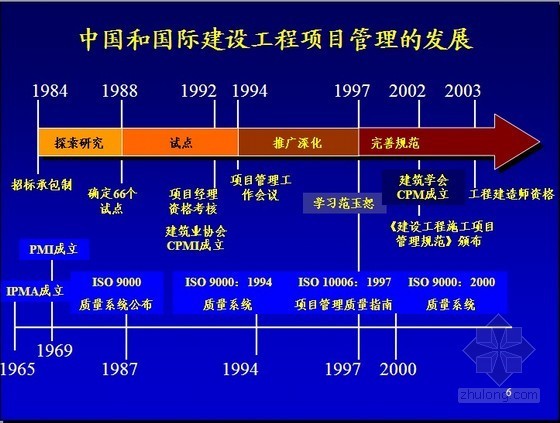 房开项目施工质量管理资料下载-建设工程项目管理及质量管理精讲（成本控制 229页）