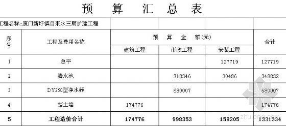 挡土墙泄水管定额资料下载-厦门某自来水三期扩建工程预算书实例（清水池、挡土墙、净水器等项目）